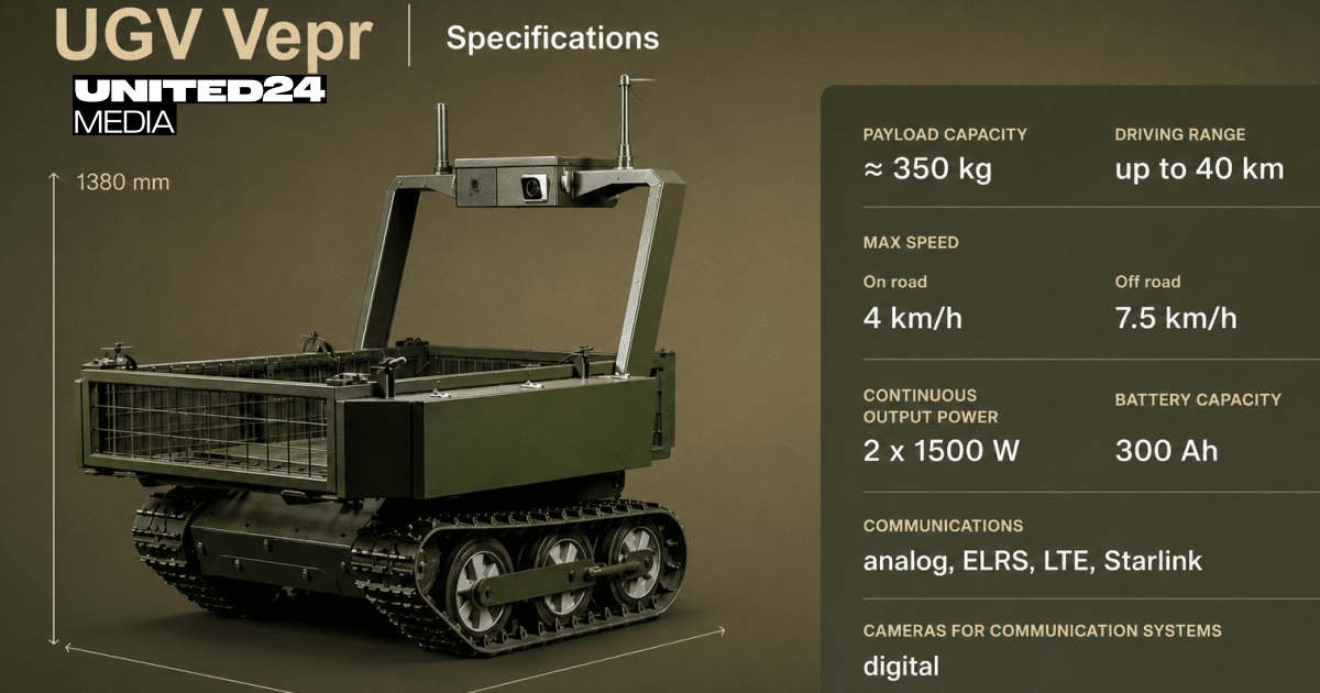 Ukraine Unveils Upgraded Vepr Ground Robot for Evacuation, Logistics and Demining