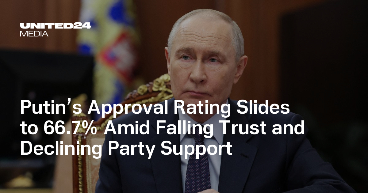 Putin’s Approval Rating Slides to 66.7% Amid Falling Trust and ...