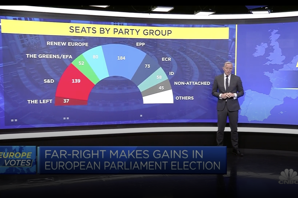 Pro-Ukrainian European People’s Party Leads EU Parliament Election Polls