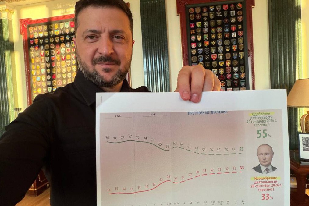President Volodymyr Zelenskyy displays documents on Russia’s political outlook ahead of the September 2026 elections. (Source: Zelenskyy/Telegram)