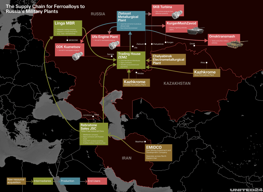 Map of the supply chain of ferrochrome