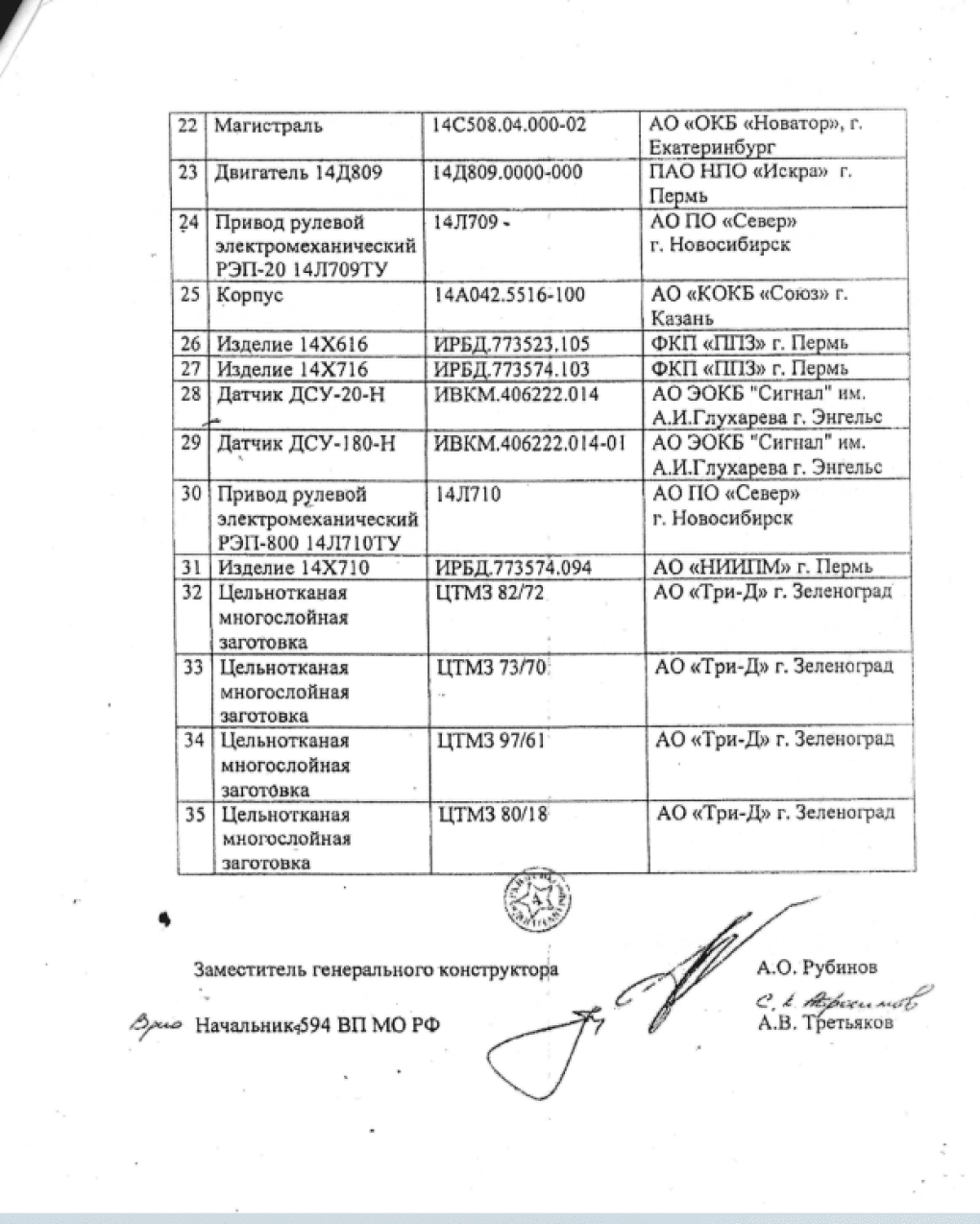 List of standardized components originally developed for the 14Ts033 Nudol system and later reused in the 102A6 missile.