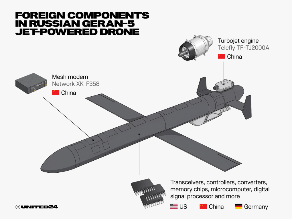 The electronic components of Russia's Geran-5 jet-powered drone that are manufactured outside of Russia. (Illustration: UNITED24 Media) The electronic components of Russia's Geran-5 jet-powered drone that are manufactured outside of Russia. (Illustration: UNITED24 Media)