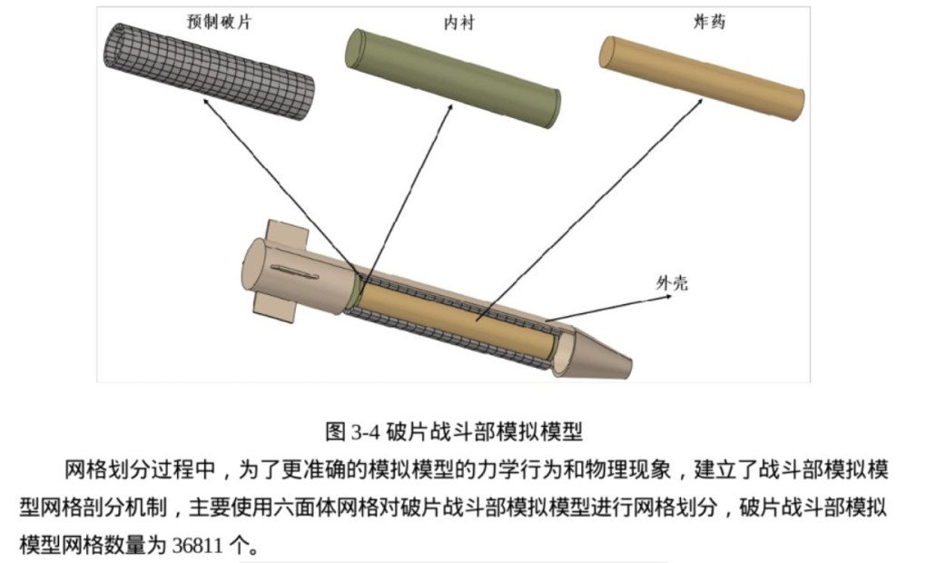 Warhead component modeling showing internal structure of munition used in simulation tests (source: NetAskari)