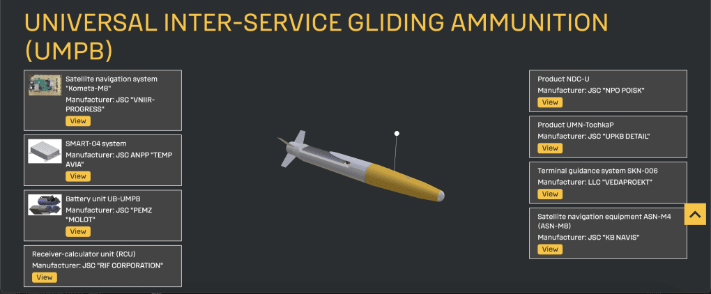 Component Layout of Russia’s D-30SN Glide Bomb, featuring navigation, control, and power modules from multiple sanctioned and non-sanctioned manufacturers. (Source: War &amp; Sanctions / HUR Ukraine)