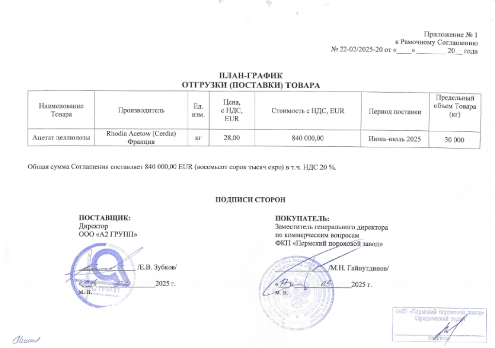 Supply schedule document confirming the delivery of 30,000 kg of cellulose acetate from Rhodia Acetow (Cerdia) to the Perm Powder Plant under a €840,000 agreement.