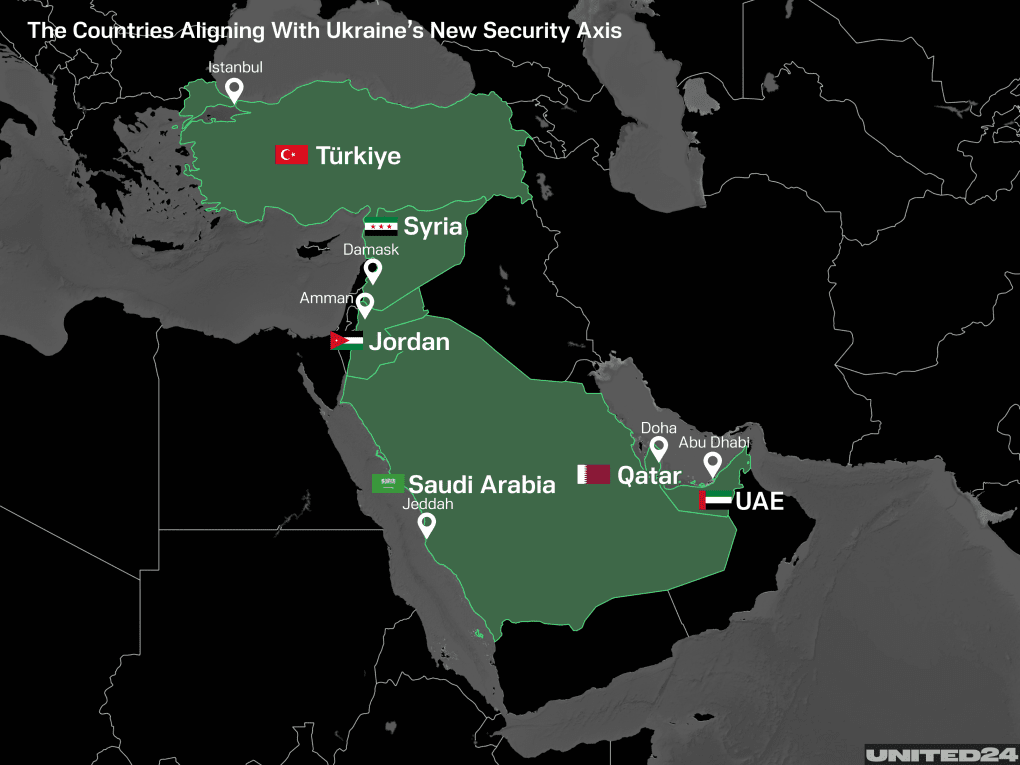 Türkiye, Syria, Jordan, Saudi Arabia, Qatar, and the UAE