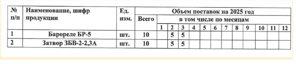 Tabla de KnAAZ que detalla los cronogramas de entrega ajustados para los componentes del Su-35 bajo el contrato de exportación R/1936411141768 para el cliente extranjero K10 de 2026 a 2027.