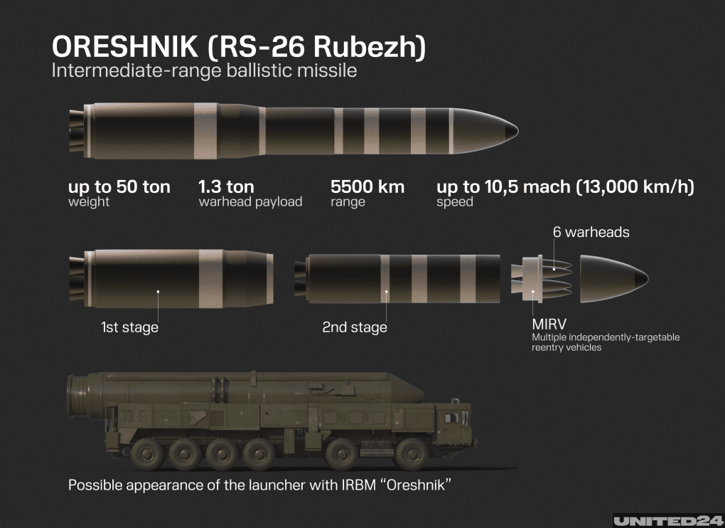 Russia’s intermediate-range ballistic Oreshnik missile (IRBM). Russia’s intermediate-range ballistic Oreshnik missile (IRBM).