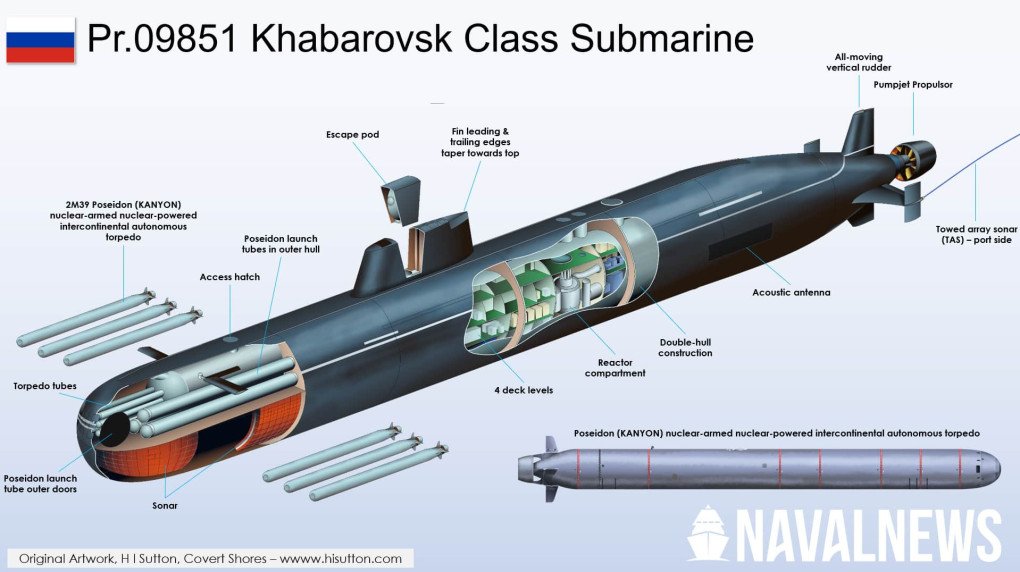 Internal structure of the Russian Khabarovsk class submarine. (Source: H.I. Sutton/Naval News)