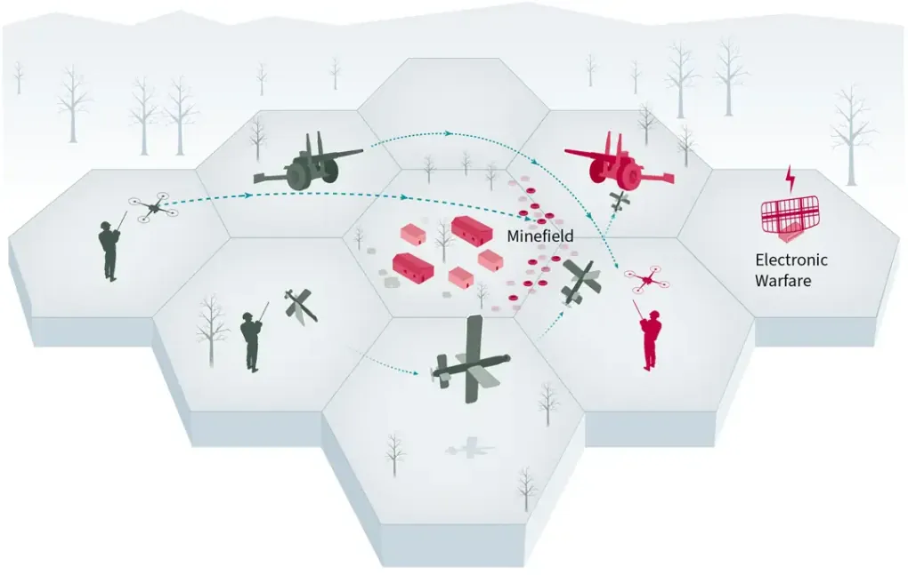 Schematic depiction of Phase 2—Isolation—in RUSI’s combined operations model. (Source: Dr. Jack Watling; Graphic design: Alex Whitworth Art &amp; Design)