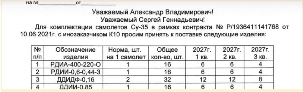 Calendario de entregas de componentes del Su-35 para el año 2025 de la KnAAZ