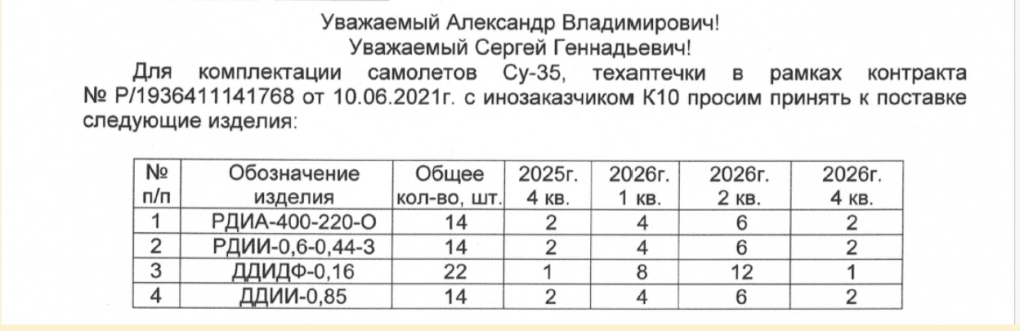 Tabla de suministro de KnAAZ que enumera los componentes del Su-35 y las cantidades de entrega para el cronograma de producción de 2027.