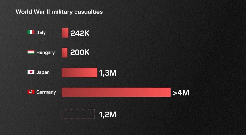 Illustration: UNITED24 Media Illustration: UNITED24 Media