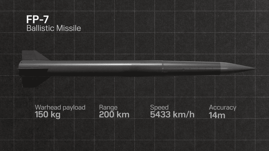 FP-7: key performance parameters.