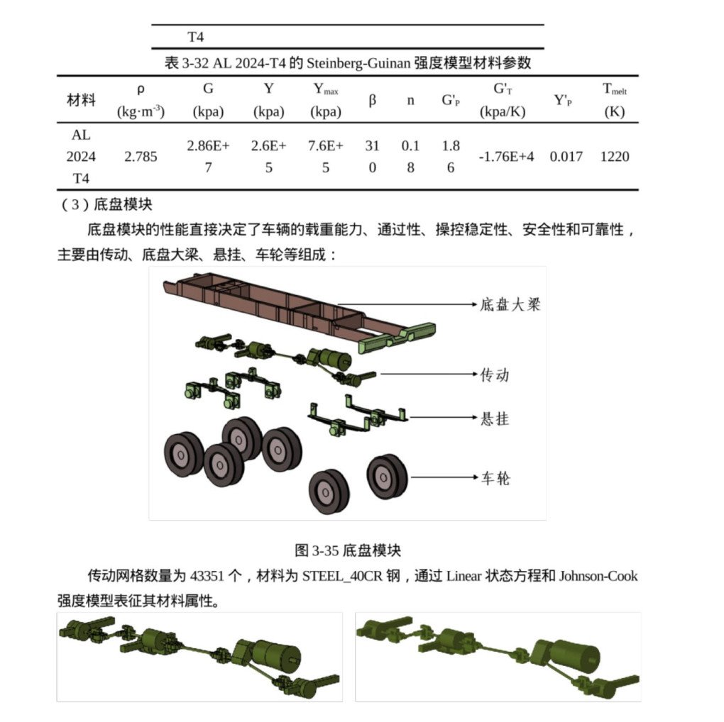 Technical tables and engineering models from leaked datasets, including materials and structural simulations (Source: NetAskari)