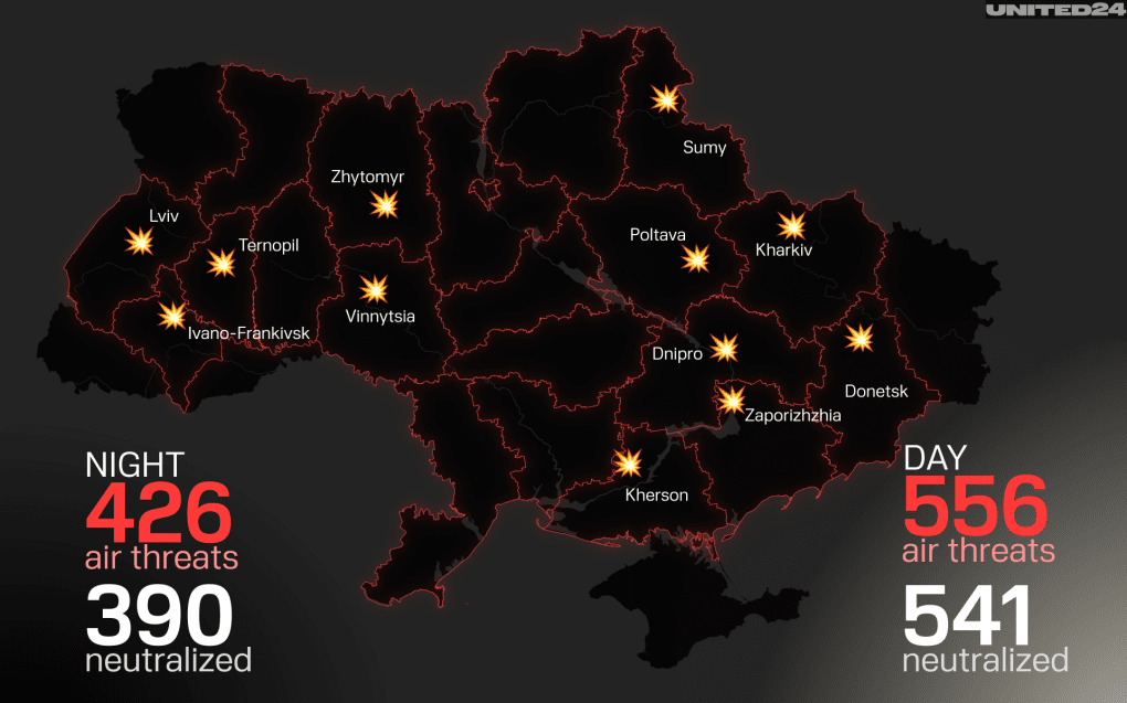 Russian missile and drone strikes