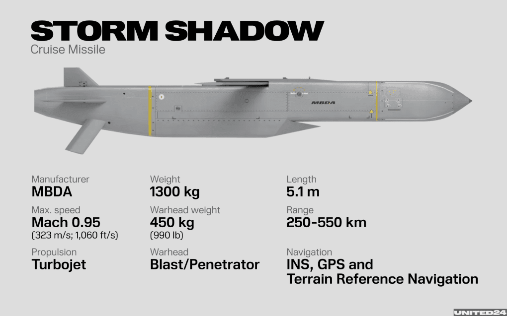 Key features of the Storm Shadow/SCALP missile. (Illustration: UNITED24 Media) Specifications of the Storm Shadow missile