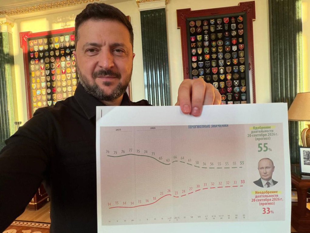 Ukrainian President Volodymyr Zelenskyy shows a chart projecting Vladimir Putin’s approval rating by autumn 2026. (Source: Zelenskyy/Telegram) Ukrainian President Volodymyr Zelenskyy shows a chart projecting Vladimir Putin’s approval rating by autumn 2026. (Source: Zelenskyy/Telegram)