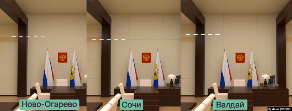 Comparación de las oficinas de Putin en Novo-Ogaryovo, Sochi y Valdai, que muestra las diferencias en la alineación de los paneles murales detrás del escudo de armas ruso. (Fuente: Sistema/RFERL)