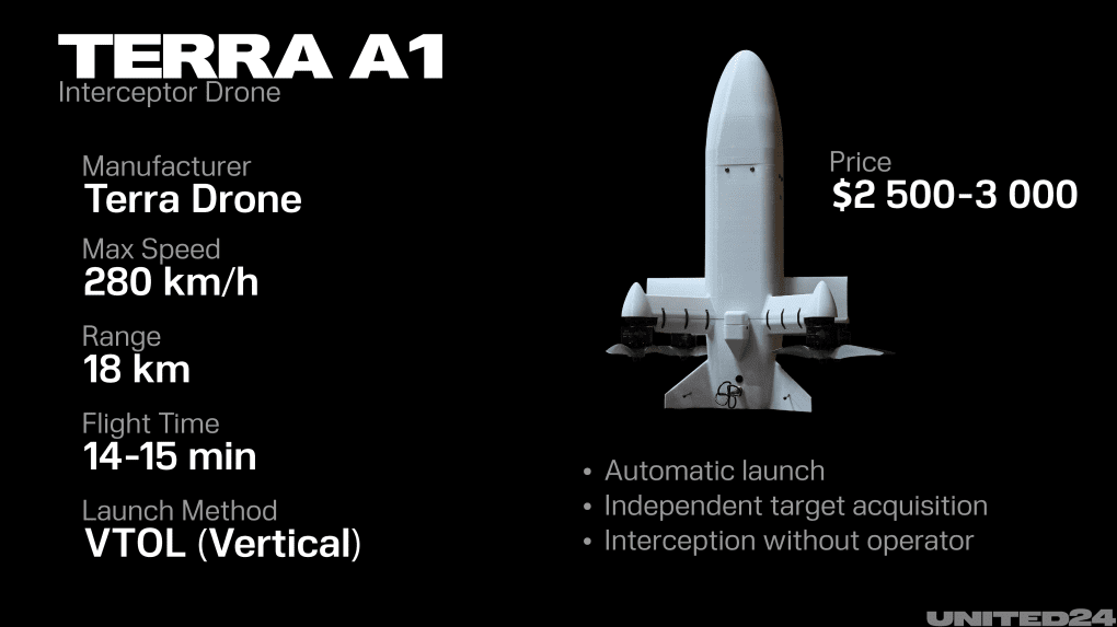 Terra A1 drone tech specifications. (Source: UNITED24 Media/Oleksandr Manukians) Terra A1 drone tech specifications. (Source: UNITED24 Media/Oleksandr Manukians)