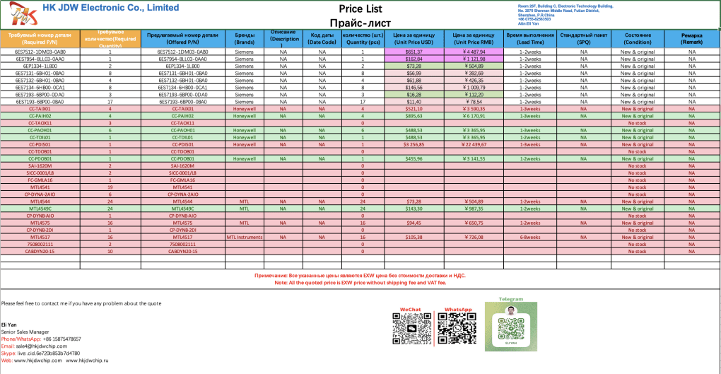 Price list of the western electronics supplier HK JDW ELECTRONIC CO., LIMITED, which distributes products from Siemens, Infineon, Mitsubishi, FUJI, Hitachi, and other international brands. (Source: Private analytics company Dallas)