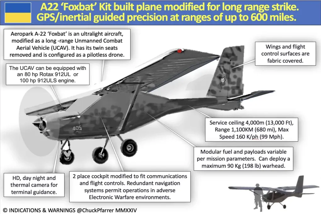 Illustrative image. A-22 Foxbat long-range suicide drone. (Source: Army Recognition) Illustrative image. A-22 Foxbat long-range suicide drone. (Source: Army Recognition)