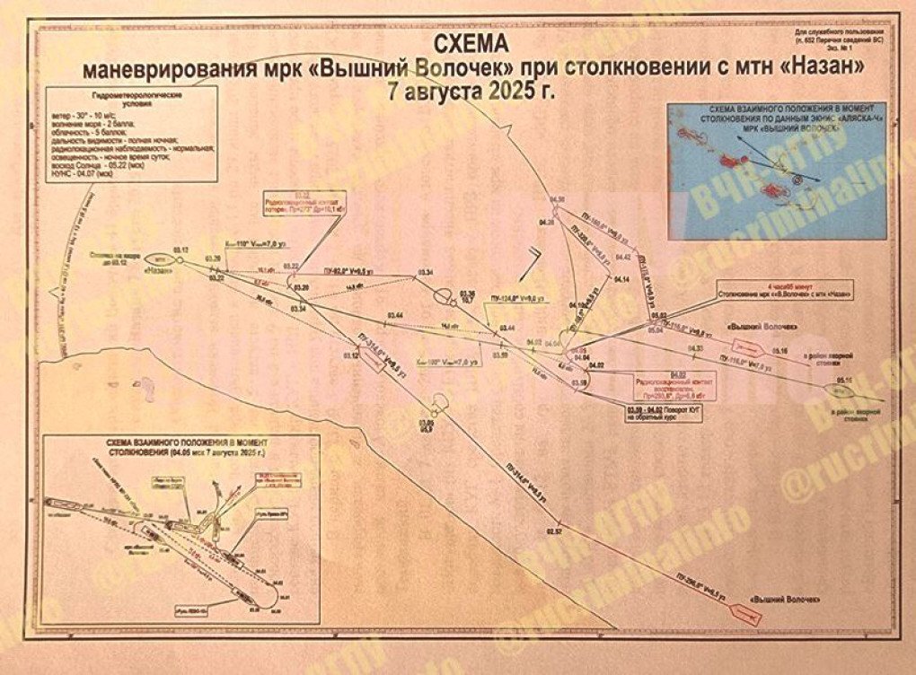 Navigational diagram shows Vyshny Volochyok’s maneuvers prior to collision incident. (Source: VChK-OGPU)