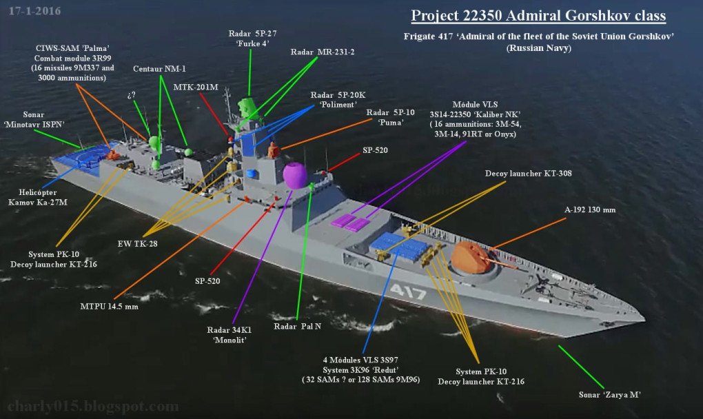 Annotated rendering of the Russian Navy’s Project 22350 Admiral Gorshkov-class frigate, showing its missile launchers, radar systems, air defense, sonar, and other onboard equipment. (Photo: charly015.blogspot.com) Annotated rendering of the Russian Navy’s Project 22350 Admiral Gorshkov-class frigate, showing its missile launchers, radar systems, air defense, sonar, and other onboard equipment. (Photo: charly015.blogspot.com)