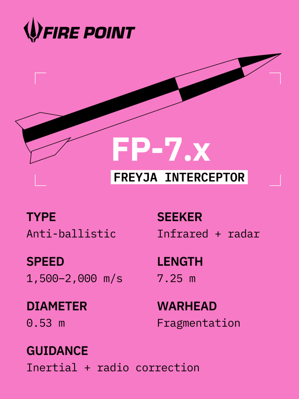 Fire Point’s FP-7.x Freyja interceptor specifications, including its combined infrared and radar seeker. (Source: Fire Point/X) Fire Point’s FP-7.x Freyja interceptor specifications, including its combined infrared and radar seeker. (Source: Fire Point/X)