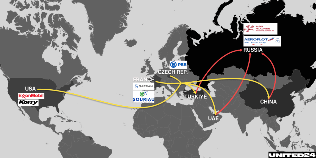 A visualization of how Russia ships Western-made components from the EU and USA via intermediaries. Illustration: UNITED24 Media Map of Russia's network for importing aviation parts