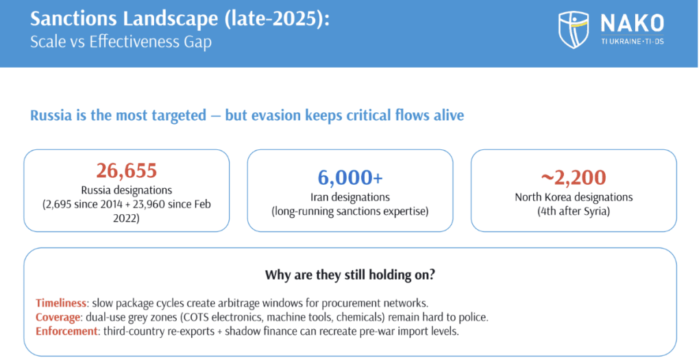 Russia’s War Network: Military-Political Enablers of Aggression Against Ukraine and the West report