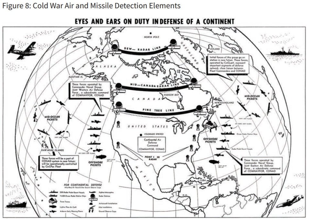 The US air defense system during the Cold War era. (Source: Defense Express)
