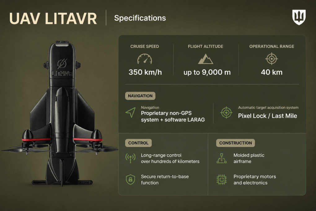 Key characteristics of the Ukrainian LITAVR drone. (Source: Ukrainian Defense Ministry) Key characteristics of the Ukrainian LITAVR drone.
