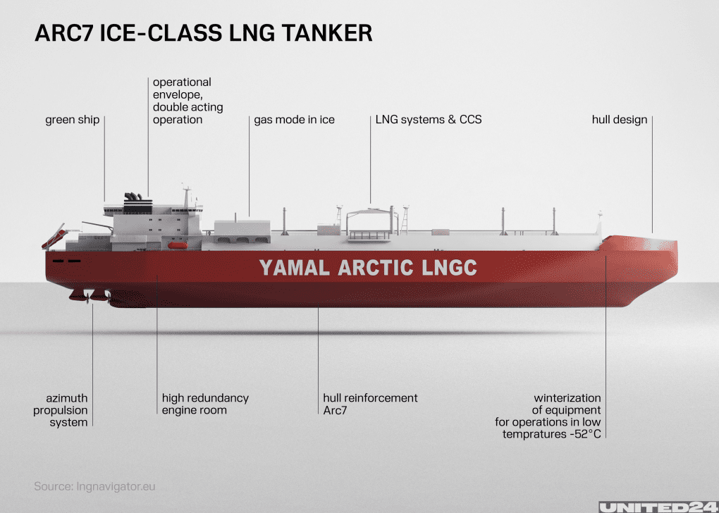 Arc7-class LNG tanker. (Illustration: UNITED24 Media)
