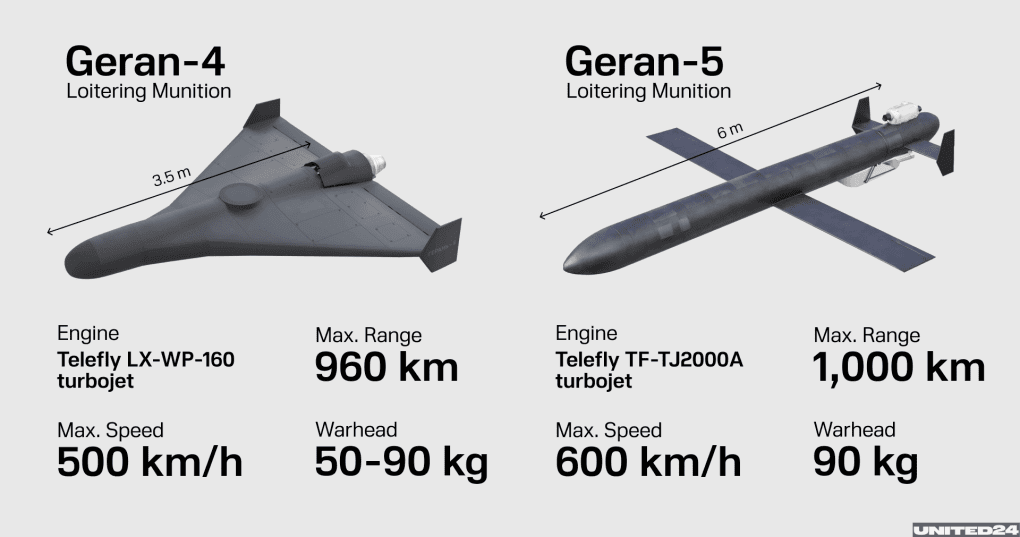The latest Geran variants are faster, can strike at long range, and are significantly improved over earlier model. (Illustration: UNITED24 Media) The latest Geran variants are faster, can strike at long range, and are significantly improved over earlier model. (Illustration: UNITED24 Media)