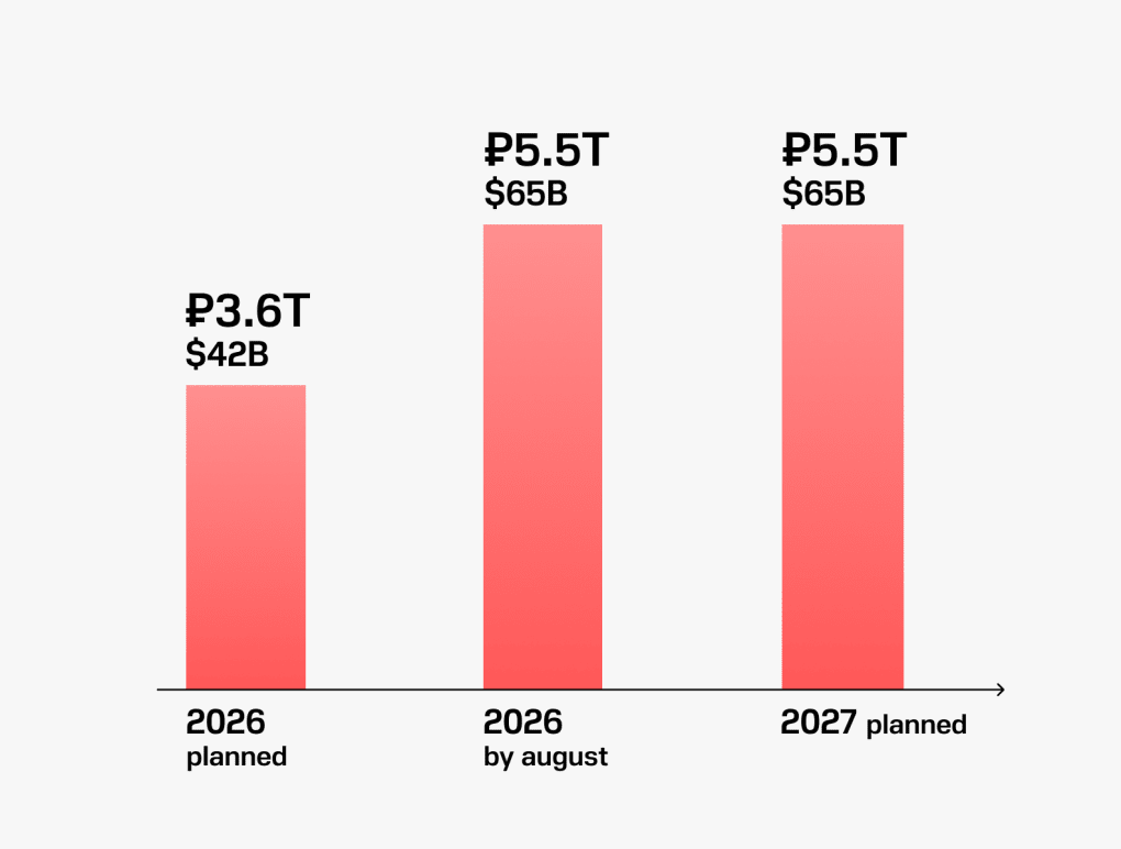 We see Russia’s budget deficit already exceeding planned levels. (Illustration: UNITED24 Media)
