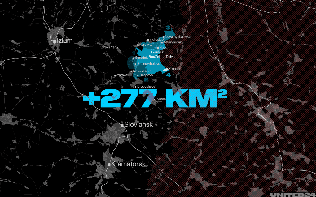 Ukrainian forces have taken control of 277 square kilometers of territory. (Illustration: UNITED24 Media) Ukrainian forces have taken control of 277 square kilometers of territory. (Illustration: UNITED24 Media)