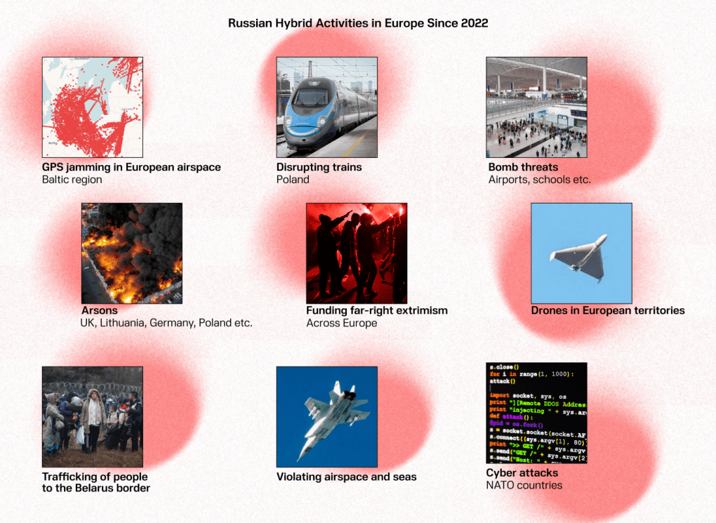 Russian hybrid activities in Europe