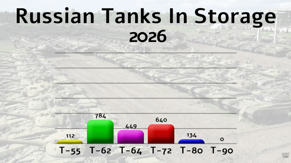 Comparison of the number of Russian tanks in storage in 2021 and 2026. (Source: screen capture/Covert Cabal)