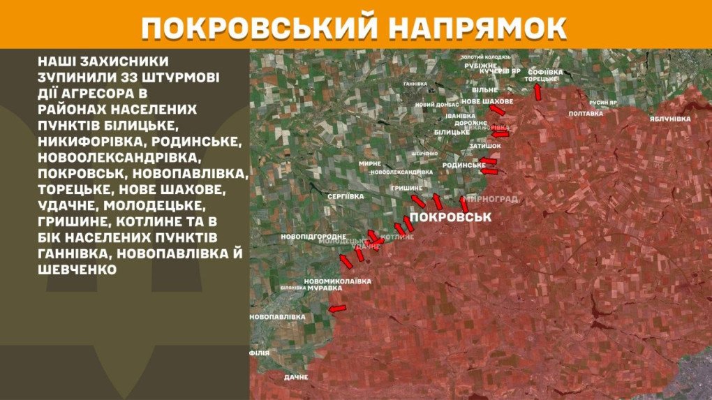 Mapa táctico del eje de Pokrovsk destacando en texto que los defensores ucranianos frenaron 33 asaltos masivos rusos a lo largo de más de una decena de localidades clave.