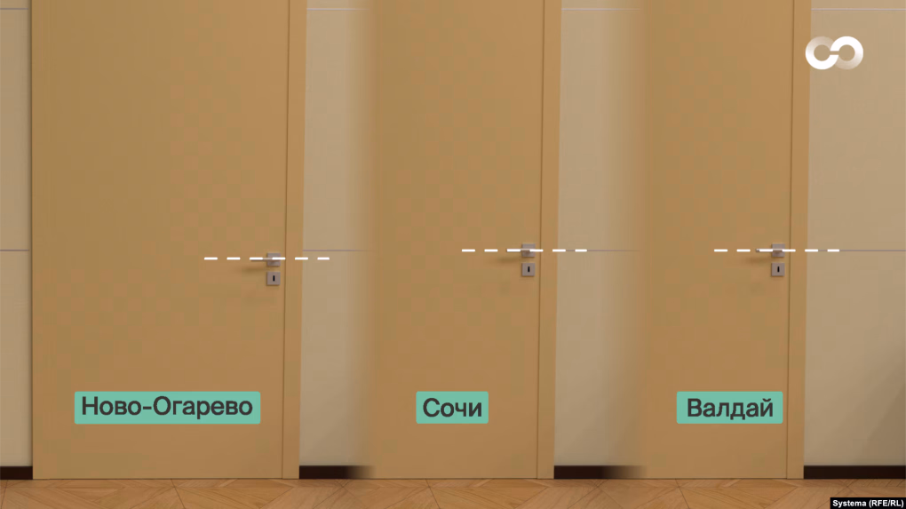 La alineación de las manijas de las puertas difiere ligeramente entre las oficinas de Putin en Novo-Ogaryovo, Sochi y Valdai, lo que revela la existencia de distintos lugares de grabación. (Fuente: Sistema/RFERL)