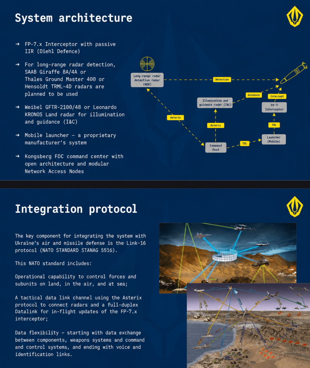 Parts of the Fire Point presentation of the FP-7.x interceptor. (Source: DenShtilierman/X)