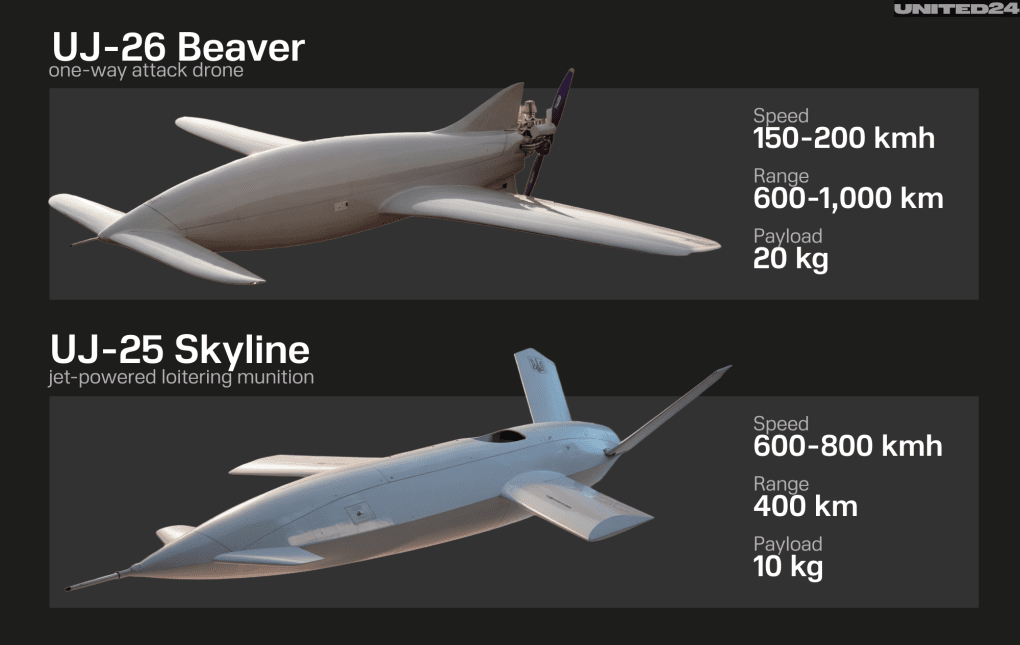 UJ-26 Beaver one-way attack drone, UJ-25 Skyline jet-powered loitering munition. (Illustration: UNITED24 Media)