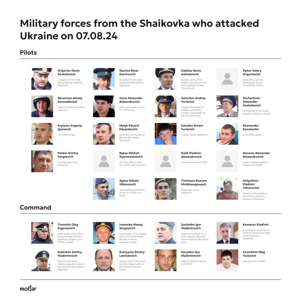 Source: molfar_agency