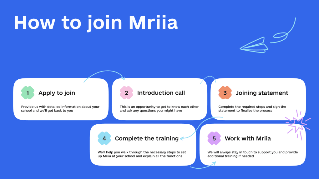 How to join Mriia. Photo: mriia.gov.ua