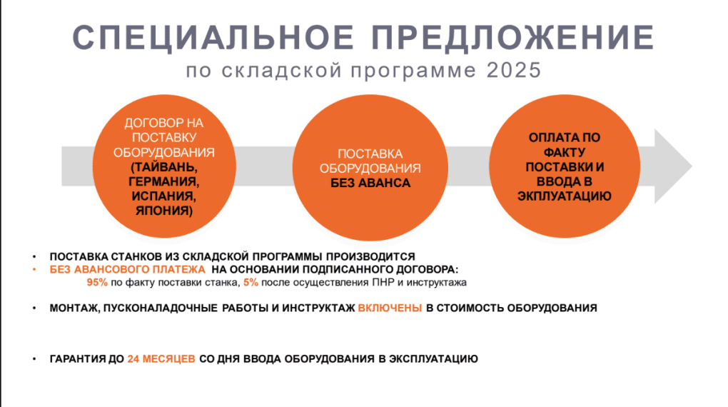 SFG Baltika advertises the supply of machine tools from Taiwan, Germany, Spain, and Japan without advance payment, with customers paying after delivery and commissioning. (Source: SFG Baltika)