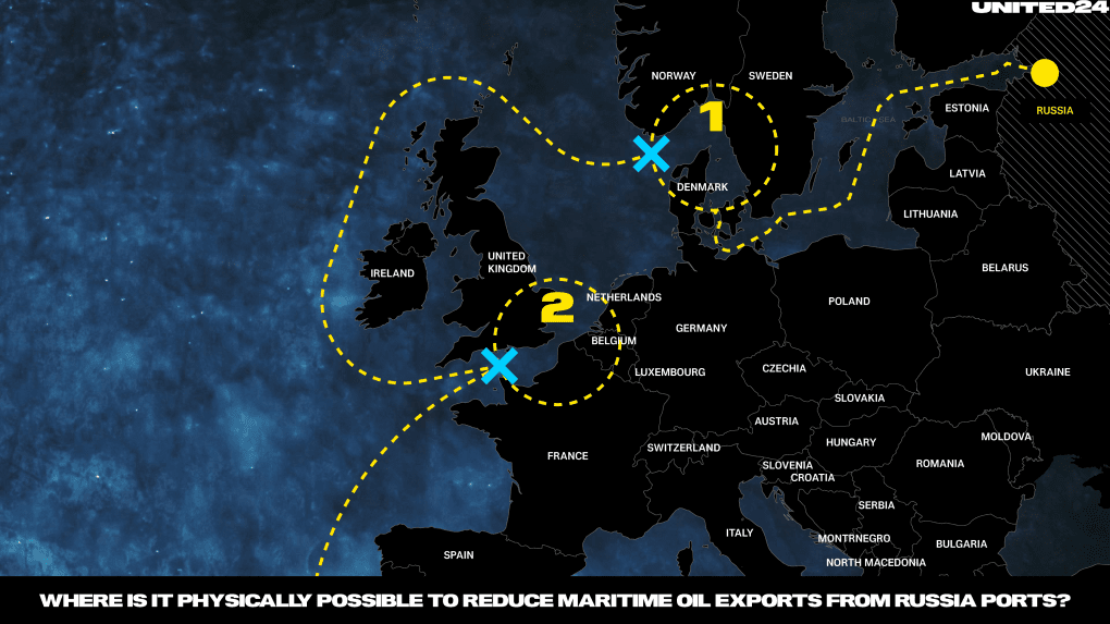 Russian oil shipments from Baltic ports 