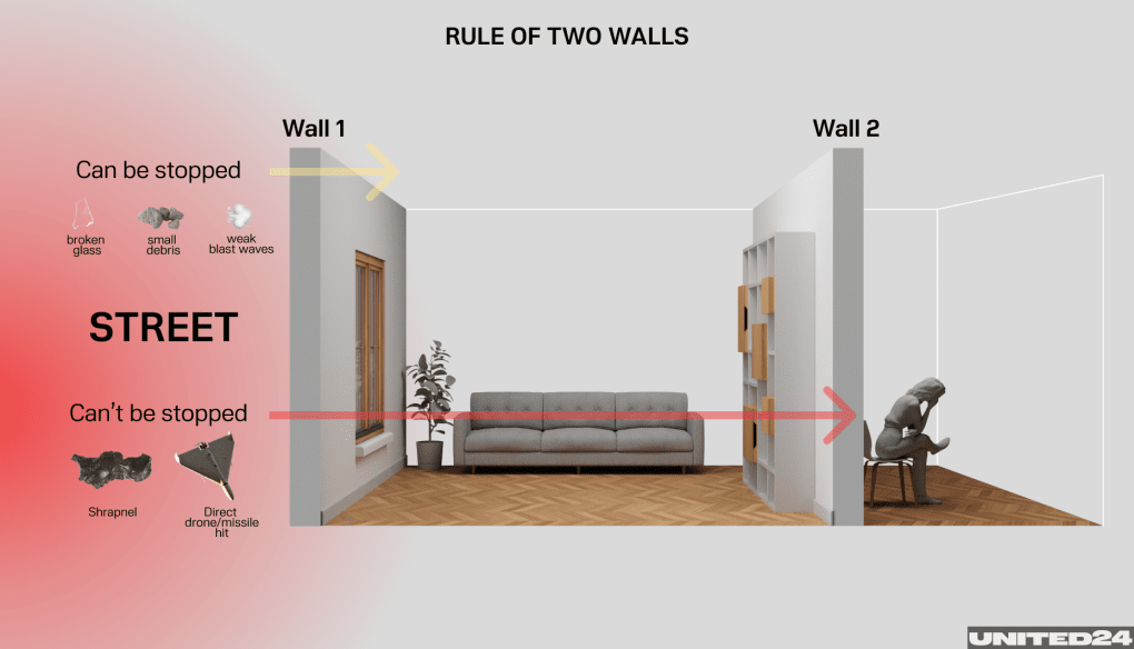 The “two walls rule”. The “two walls rule”.