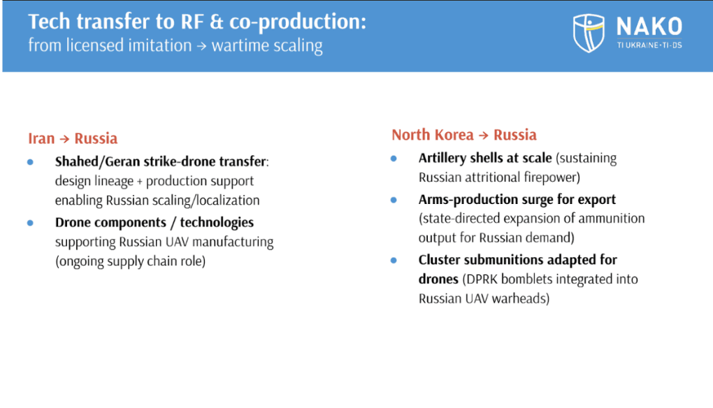 Russia’s War Network: Military-Political Enablers of Aggression Against Ukraine and the West report